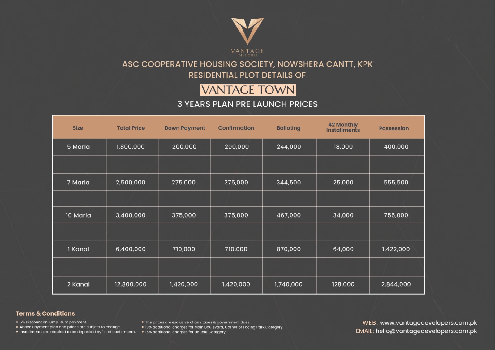 ASC Nowshera - Pricing Details